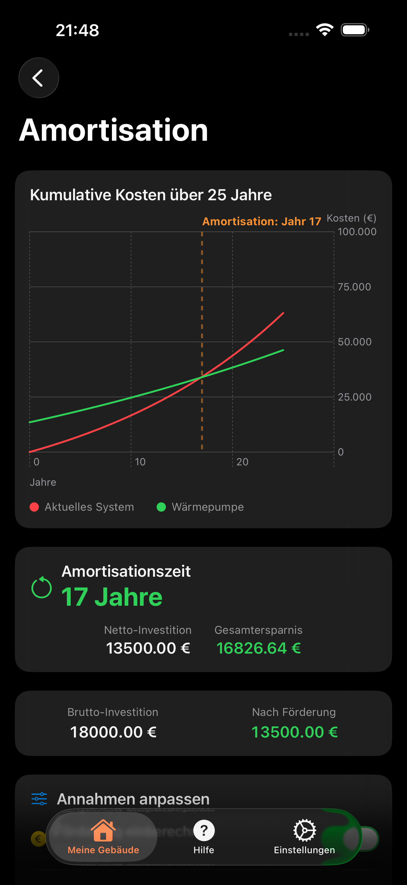 Amortisation & Kostenvergleich